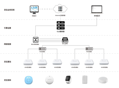 蓝奥声网关 以核心技术赋能，打造广受欢迎的智能物联新枢纽