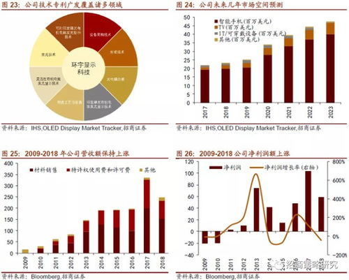 美股十年十倍股的背后 5G通信技术如何重塑电子芯片与半导体硬件产业