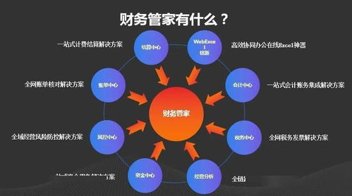 申通快递发布财务管家，业财一体化让网络经营更简单